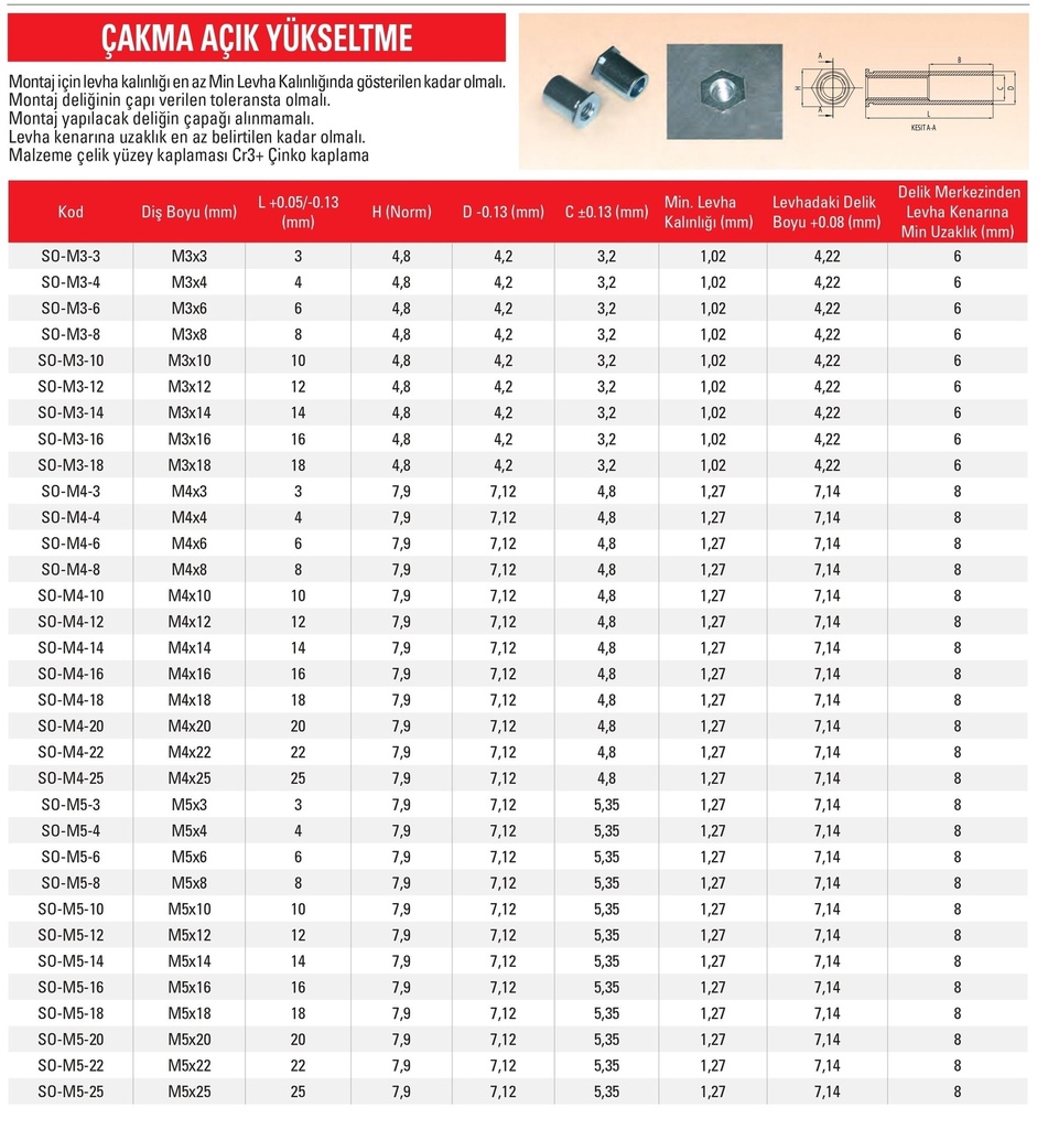 SO Çakma Açık Yükseltme Ölçü Tablosu