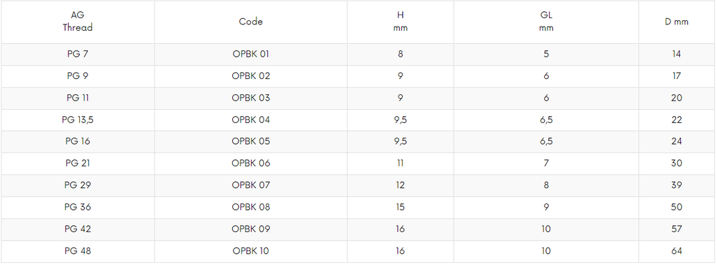 PG Pirinç Körtapa Ölçüleri