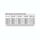 Spiral Uçlu Metrik Plastik Rakor Ölçü Tablosu